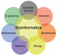 Image for the Bioinformatics обучение в България